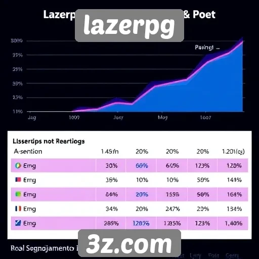 Estatísticas de crescimento do Lazerpg no último semestre